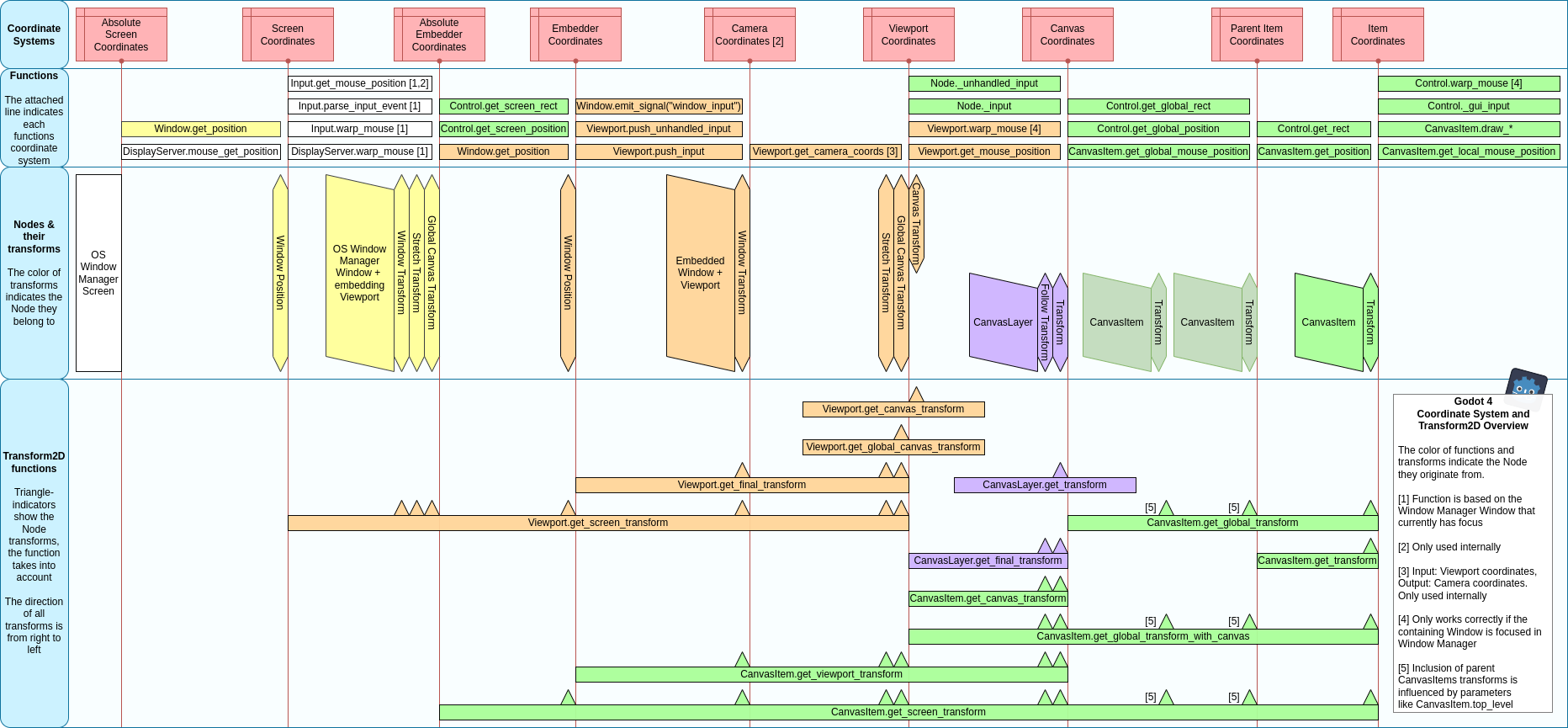 ../../../_images/transforms_overview.webp
